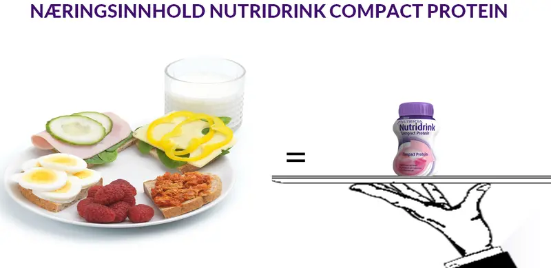 En illustrasjon som viset at en tallerken med frokost og et glass med melk er det samme som en Nutridrink