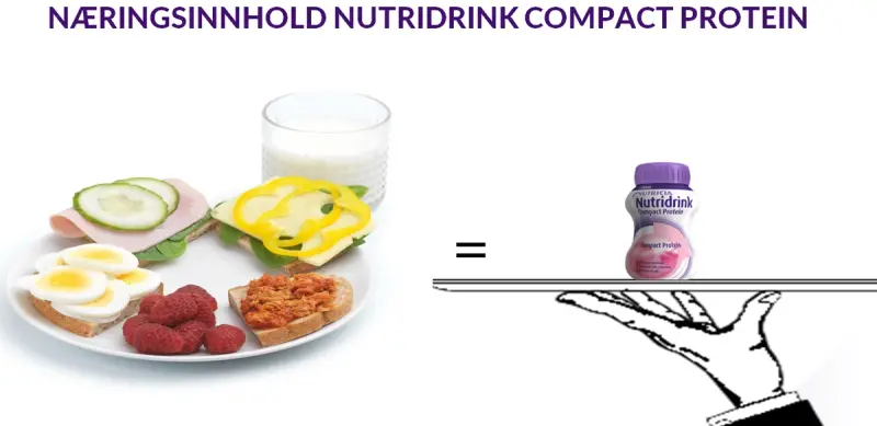 En illustrasjon som viset at en tallerken med frokost og et glass med melk er det samme som en Nutridrink