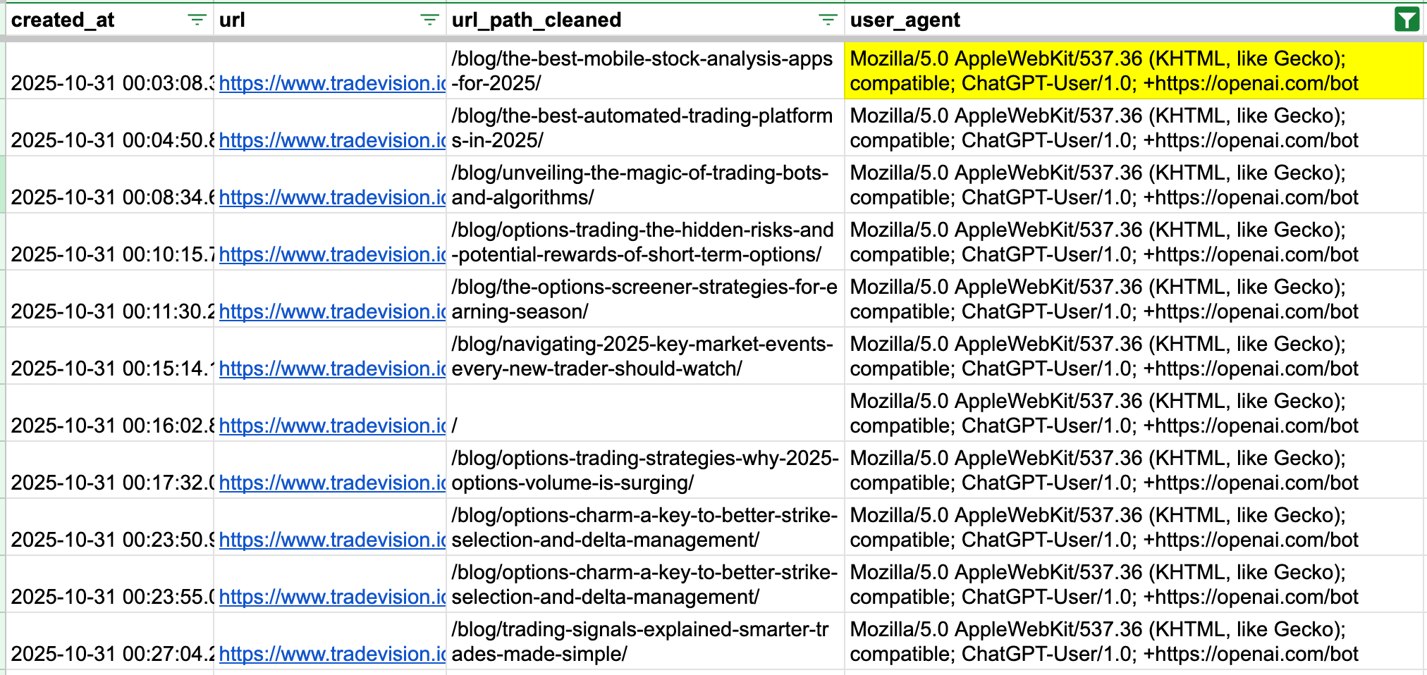 Normalized pages filtered for ChatGPT-User bot