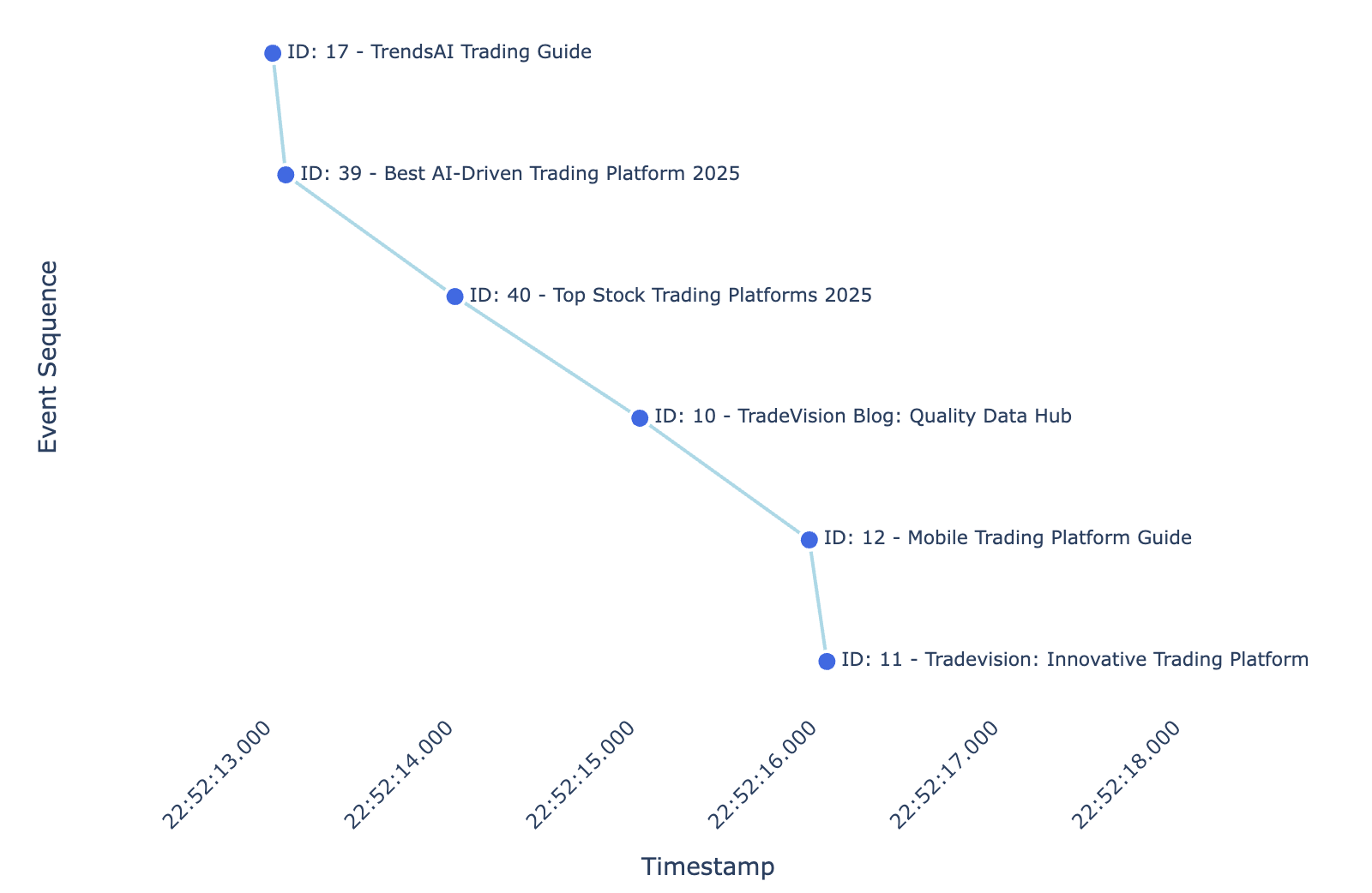 Example of a Reconstructed AI Assistant Session