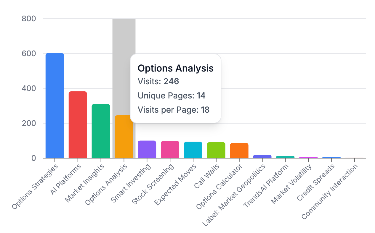 Analyze what ChatGPT users are asking using your website's bot traffic