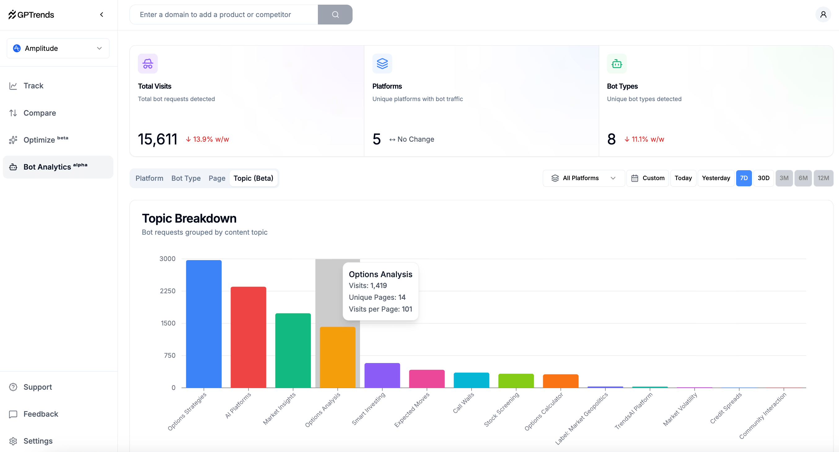 Agent Analytics in GPTrends