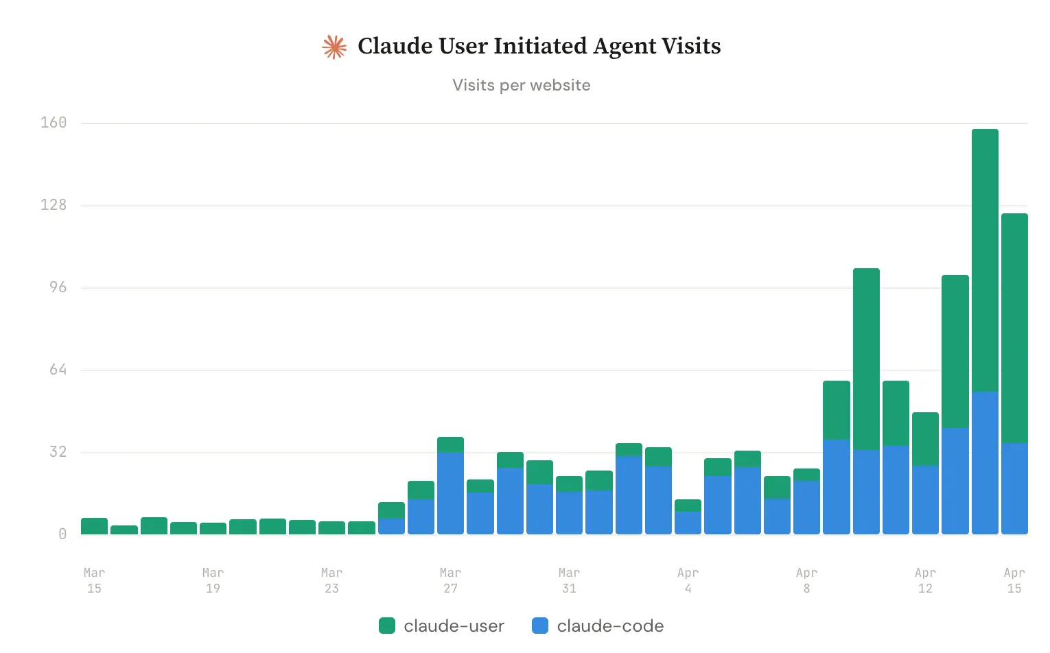 The Rise of Claude Code Web Agents
