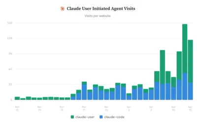 The Rise of Claude Code Web Agents