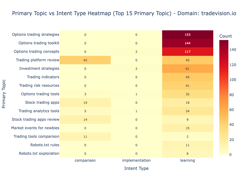 Understanding User Intent Through AI Agent & Bot Traffic