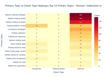Understanding User Intent Through AI Agent & Bot Traffic