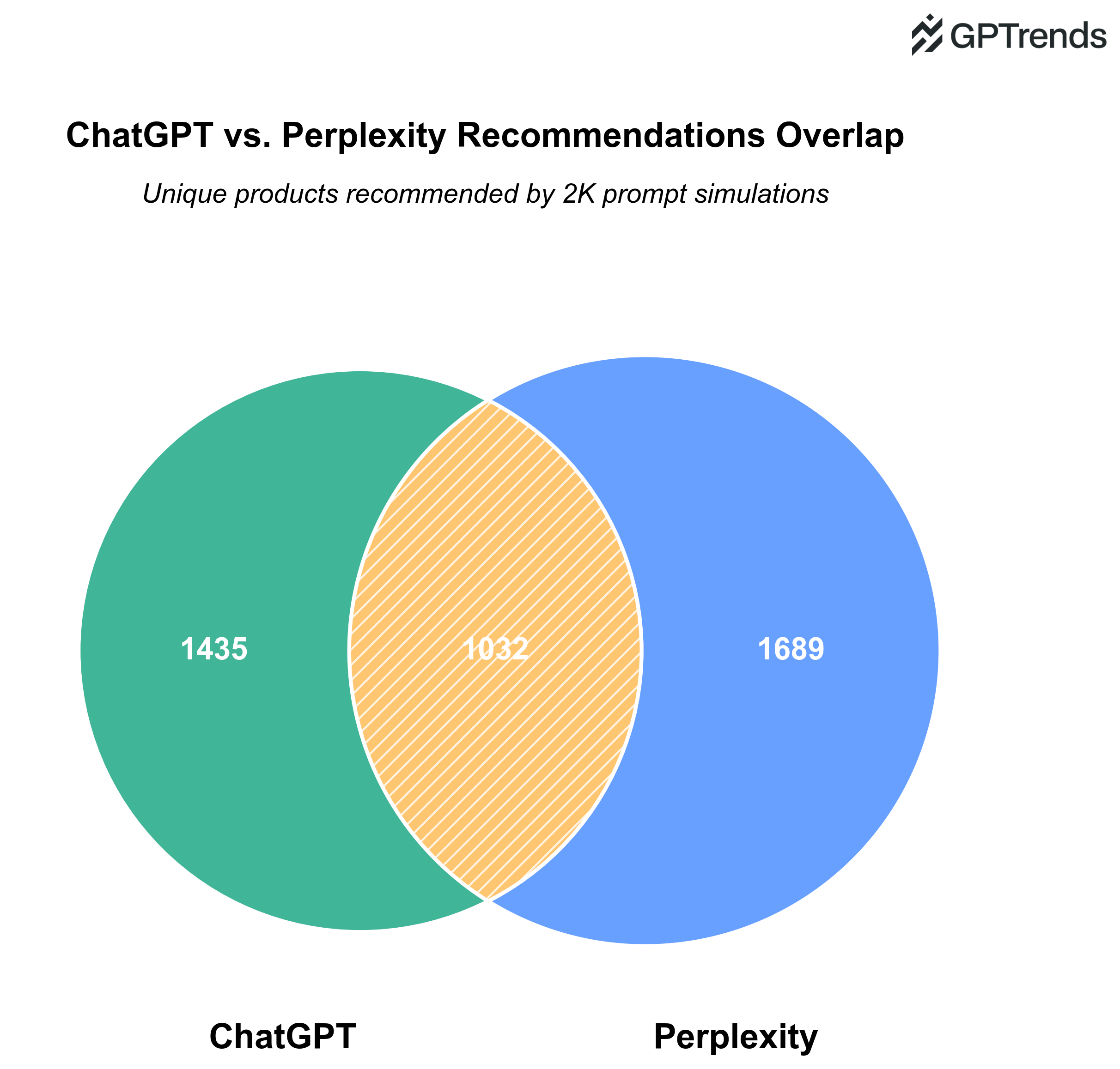 AI Product Recommendations: ChatGPT vs. Perplexity Compared