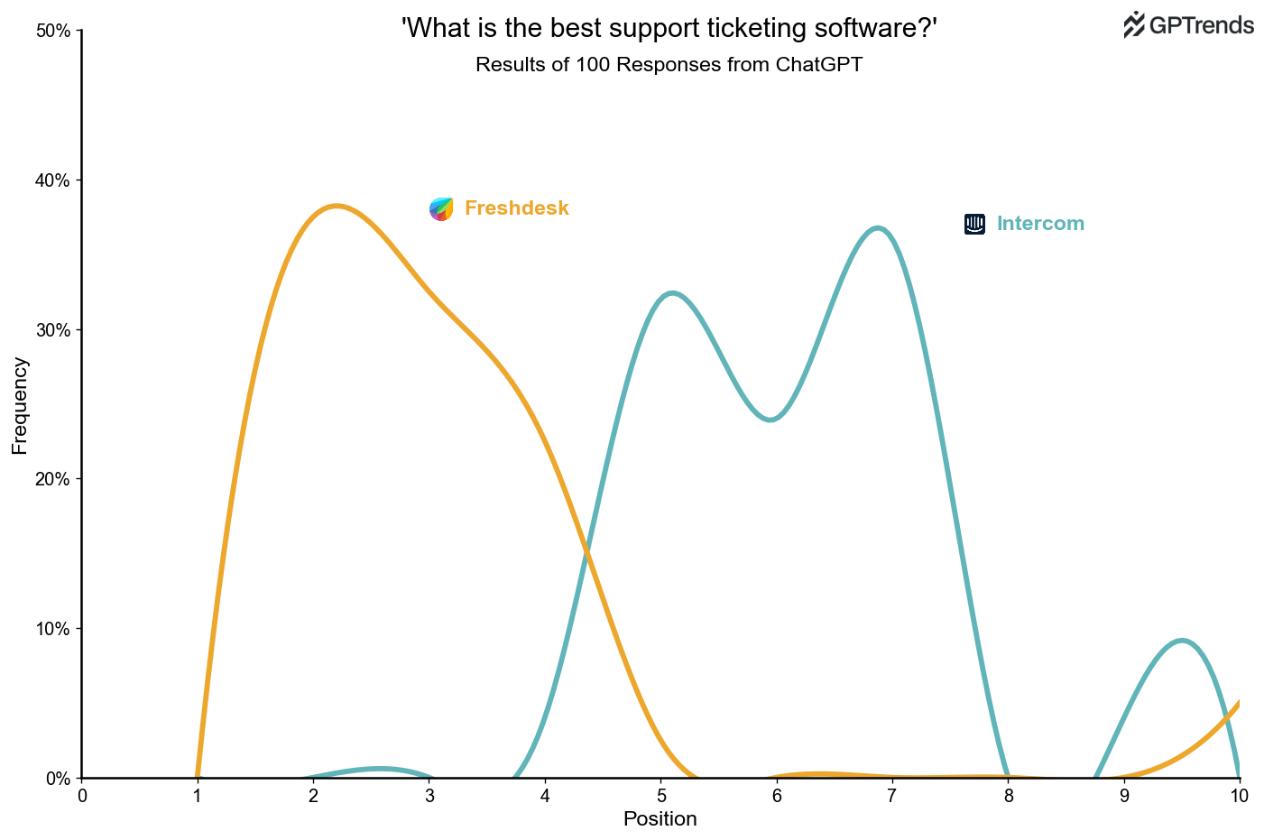 The Variability of AI Search
