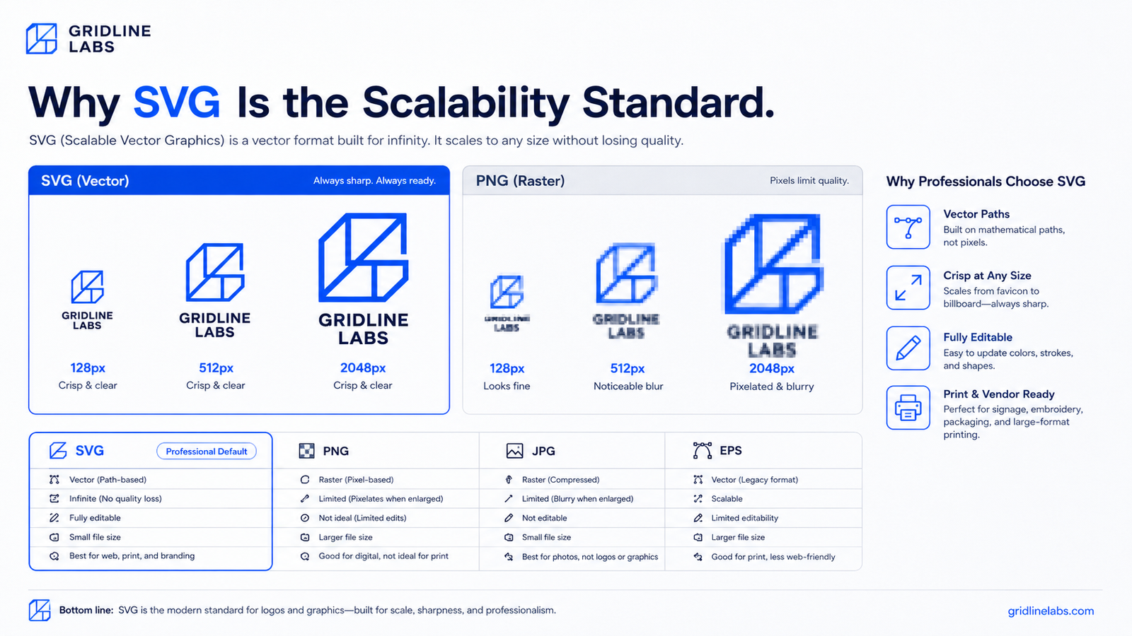 Why SVG is the scalability standard