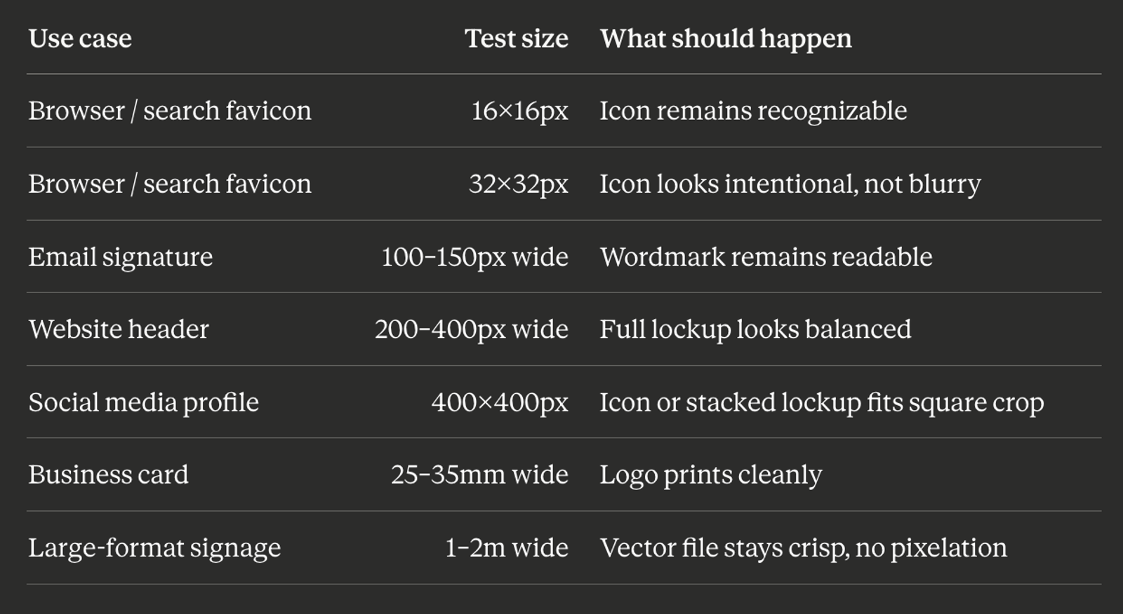 Logo Size Testing Benchmarks