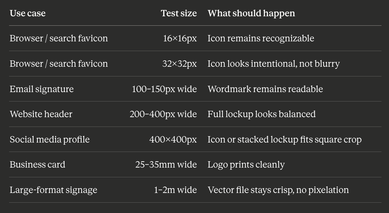 Logo Size Testing Benchmarks