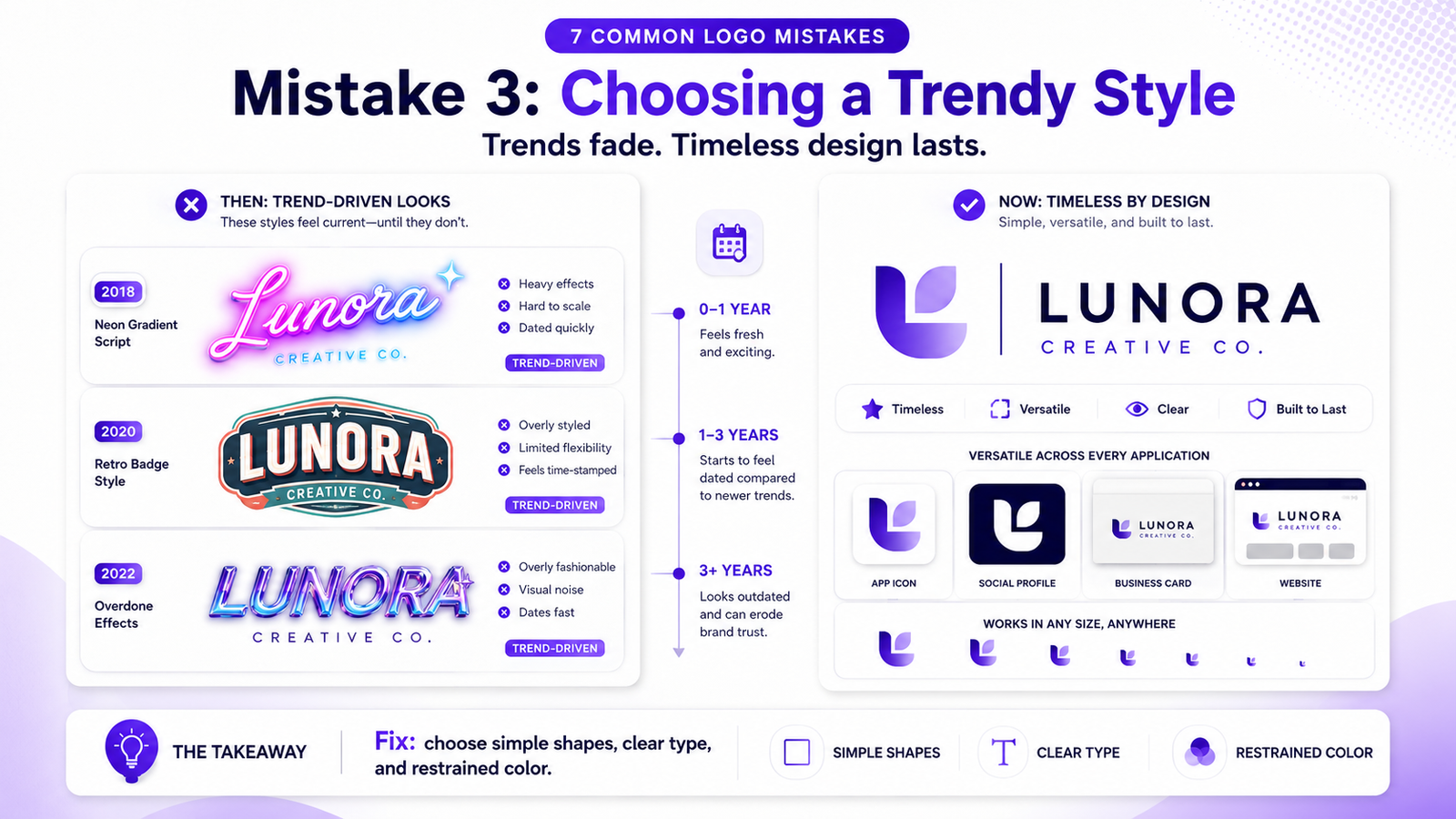 Choosing a trendy style for logo