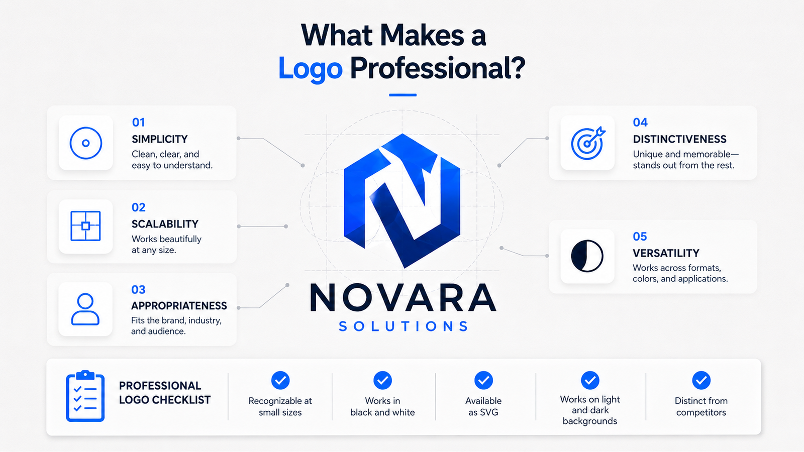 What makes a logo professional