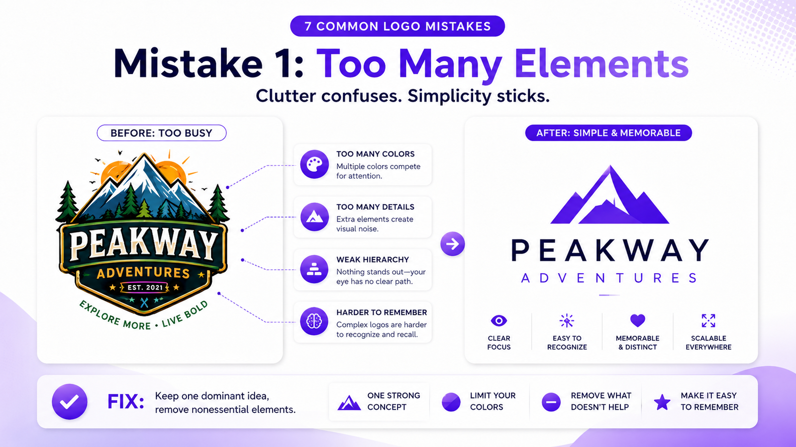 Too many elements in logo