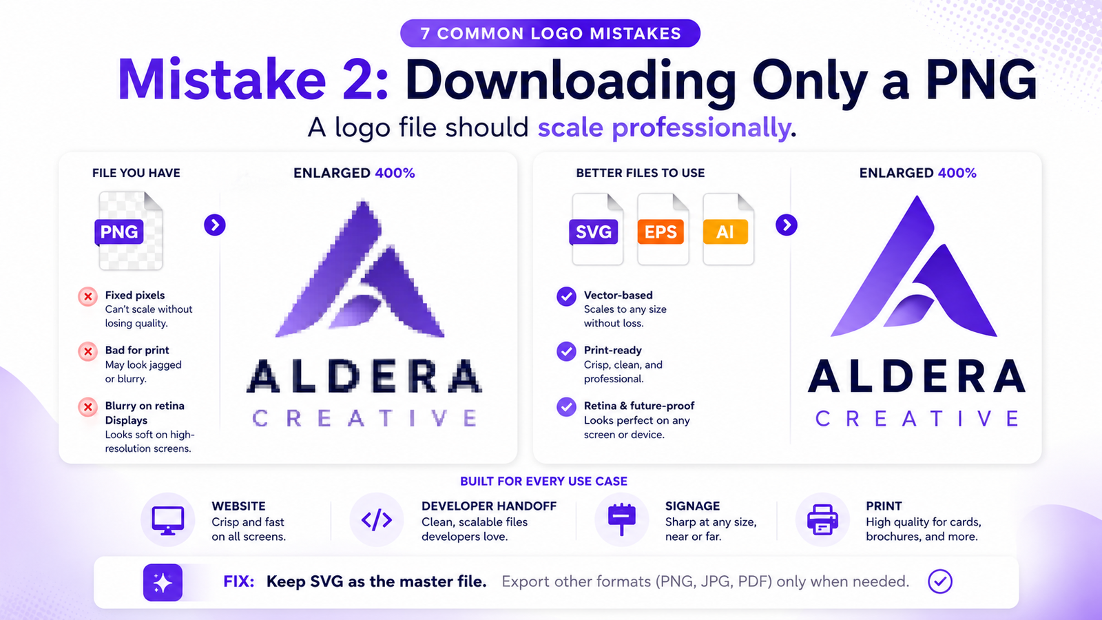 Non scalable logos