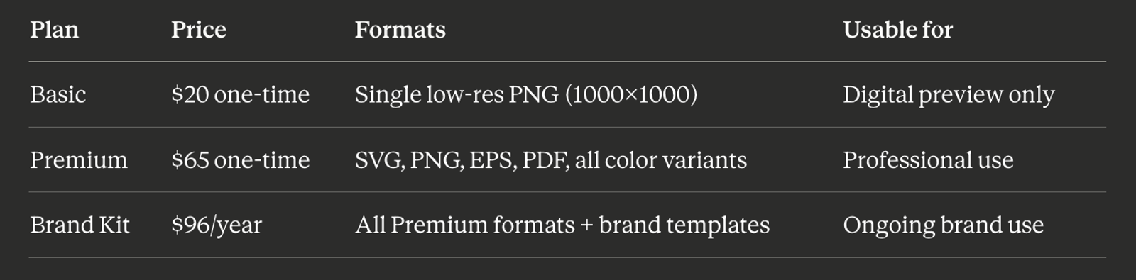 Looka pricing differences