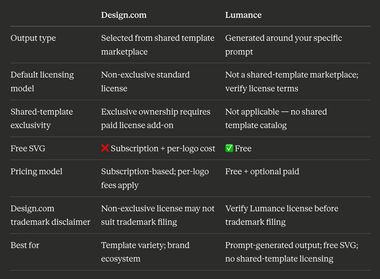 Design.com vs Lumance