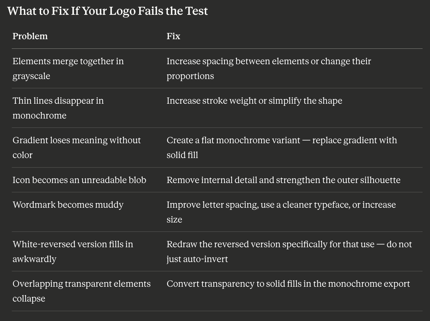 What to Fix If Your Logo Fails the Test