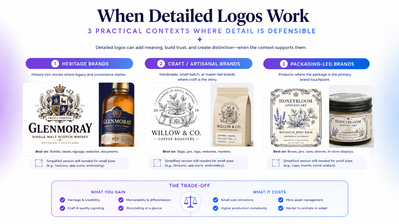 When detailed logos work