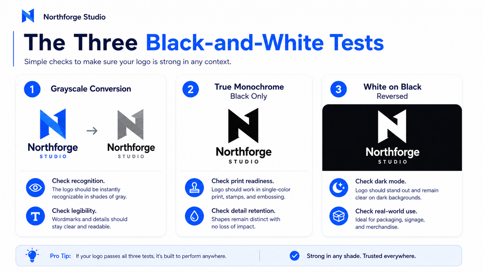 What Is the Black-and-White Logo Test?