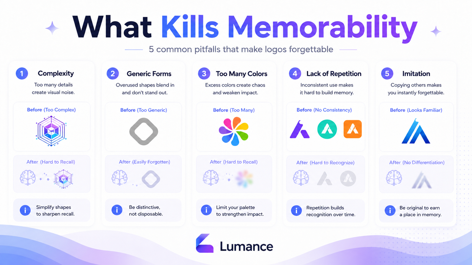 What kills memorability