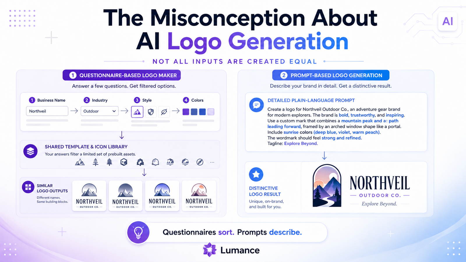 The misconception of AI generated logos