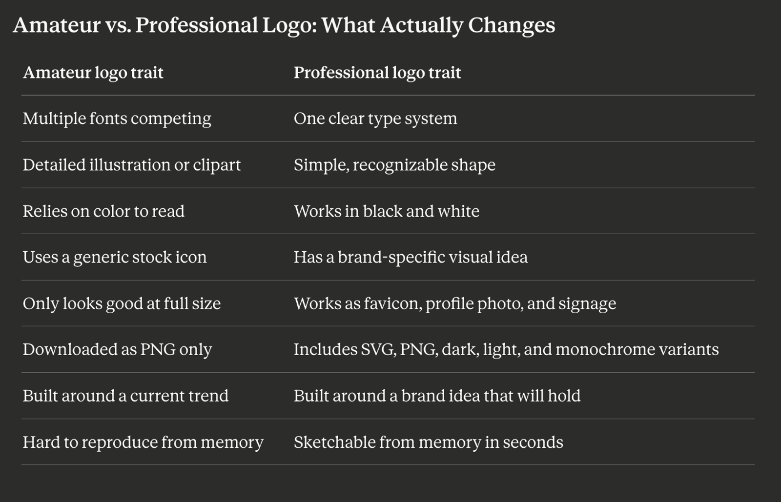 What makes a logo professional