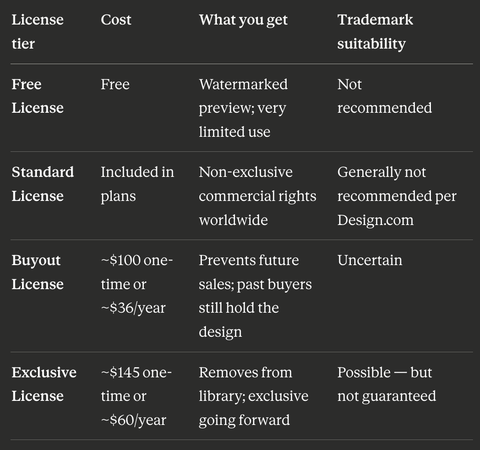 What you get from design.com