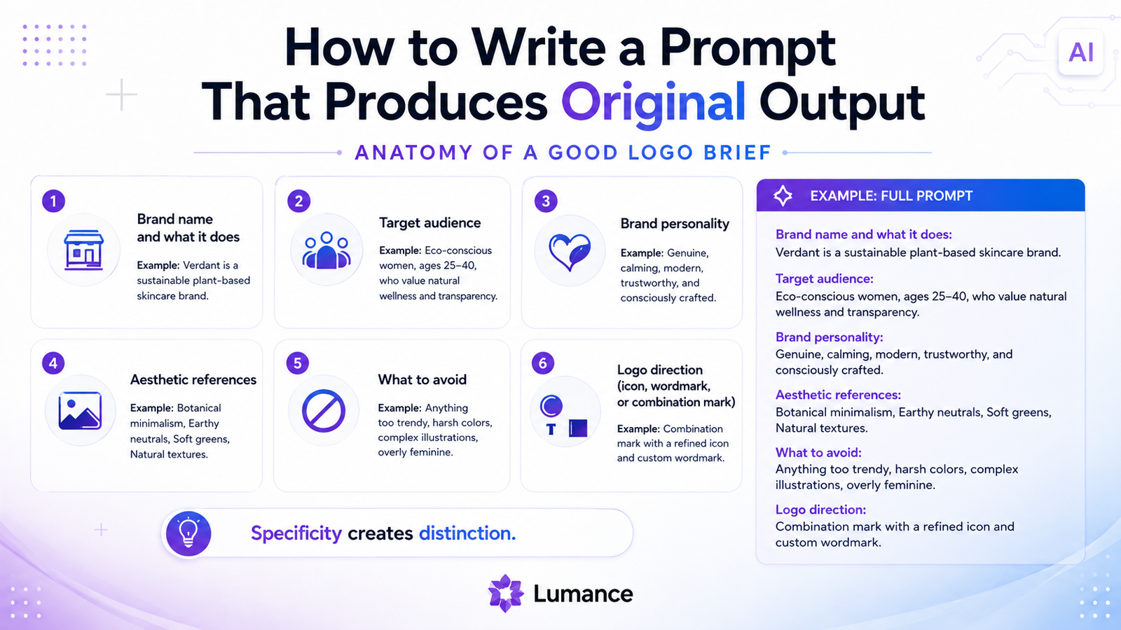 Prompt techniques to make logos less generic