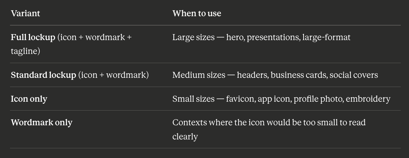 Designing for a Responsive Logo System