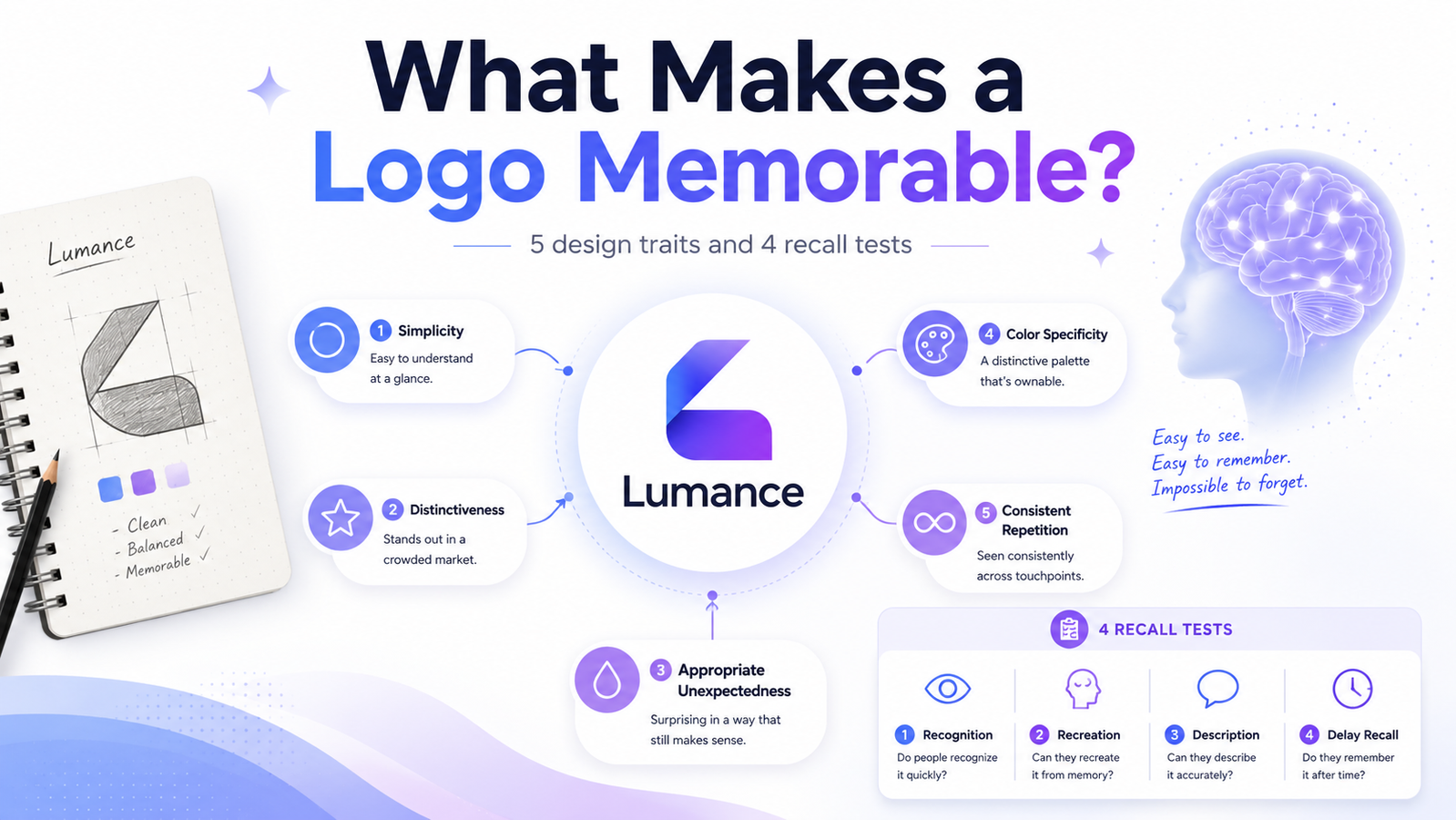 What Makes a Logo Memorable? 5 Design Traits and 4 Recall Tests