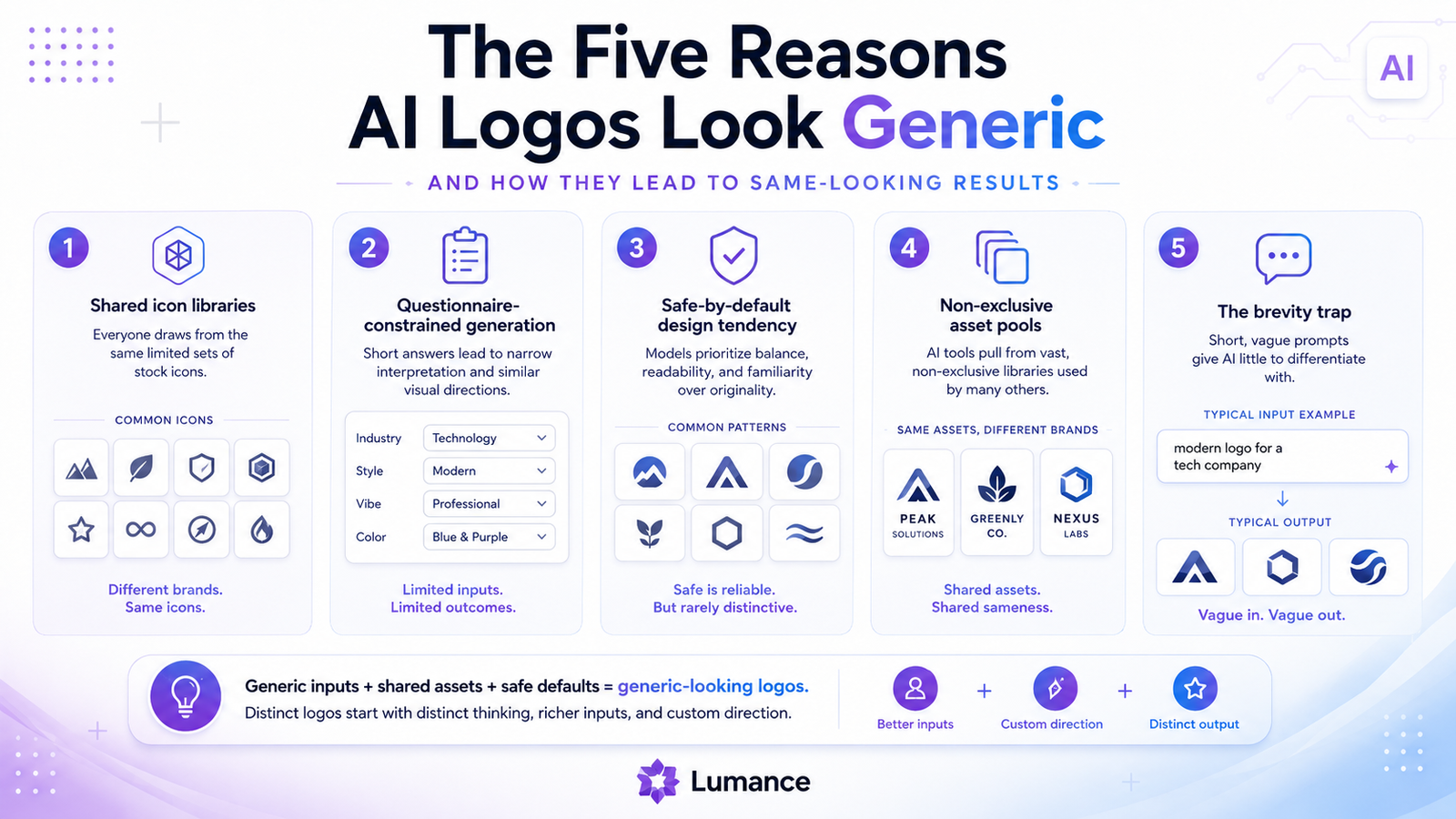 The five reasons AI logos look generic