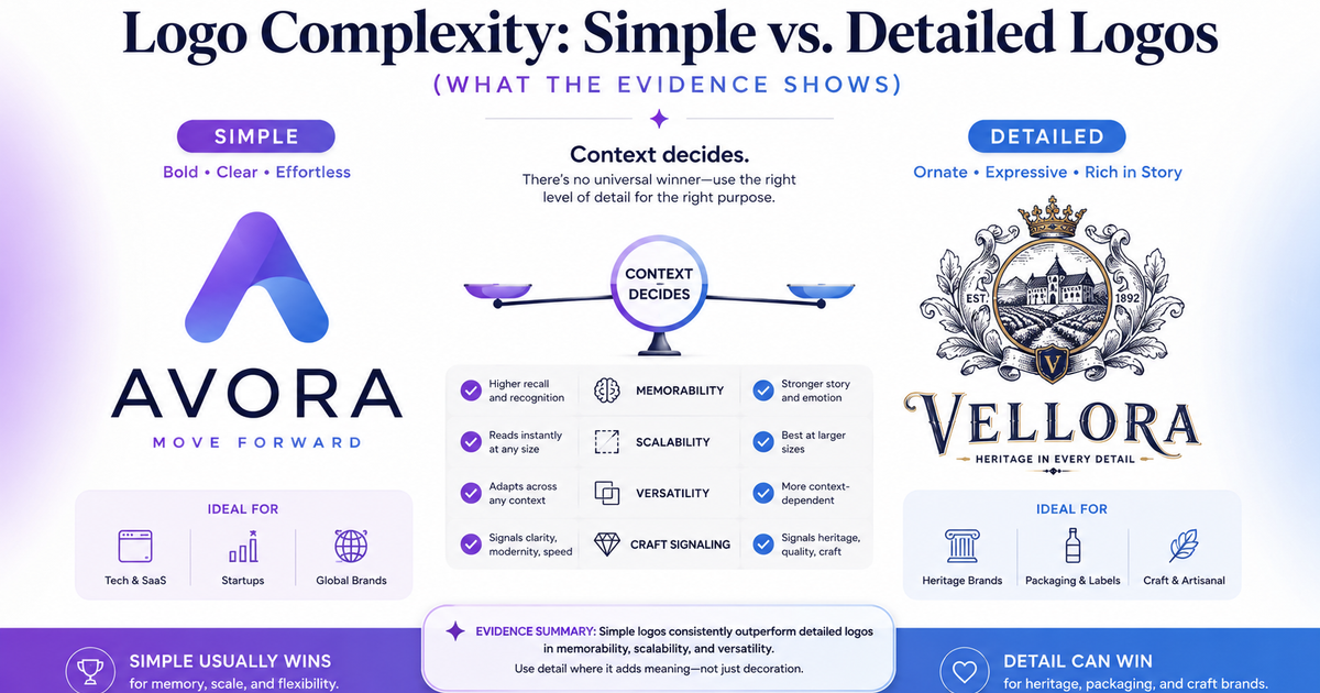 Simple vs. Complex Logos: Which Works Better for Your Brand?