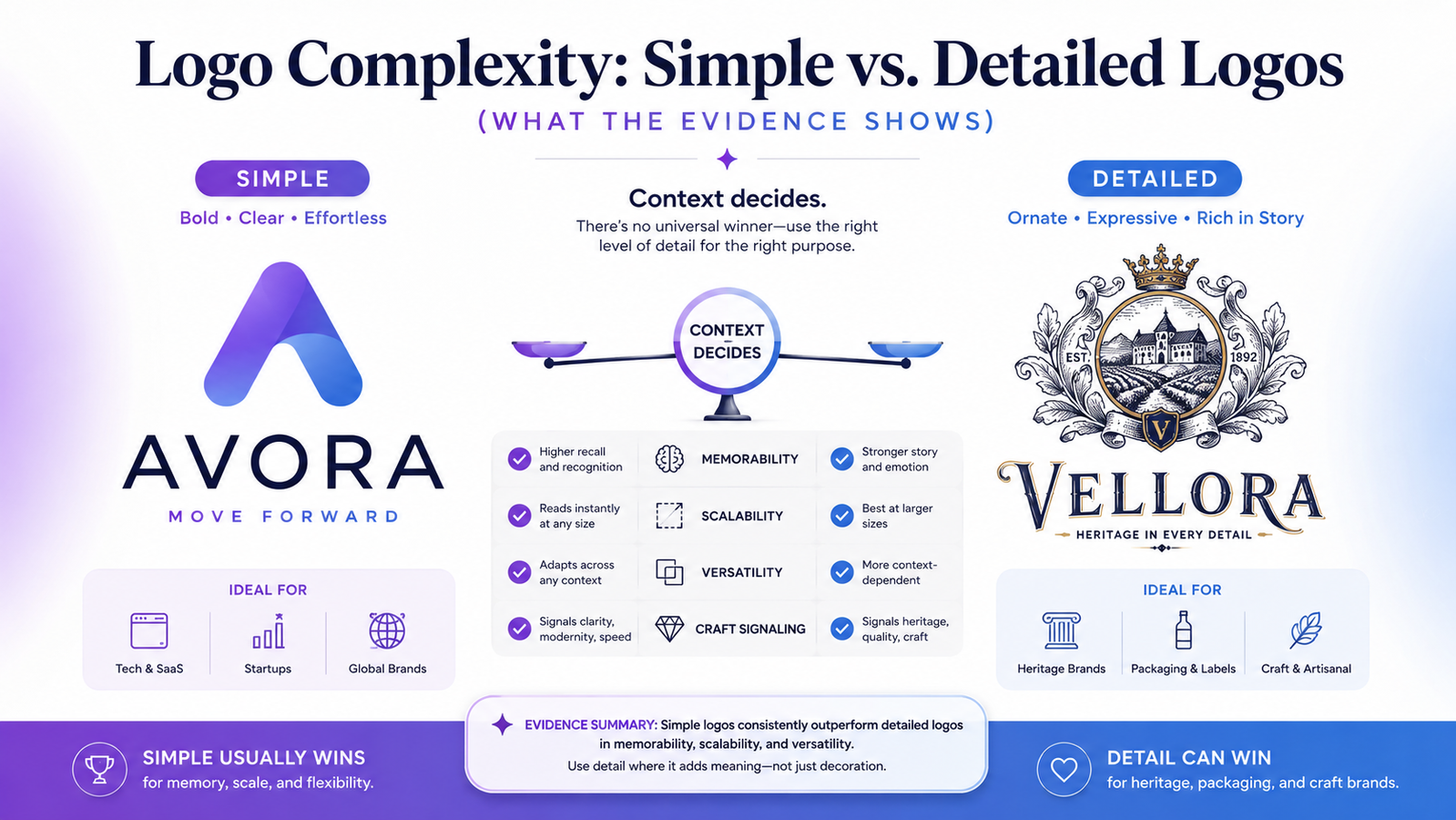 Simple vs. Complex Logos: Which Works Better for Your Brand?