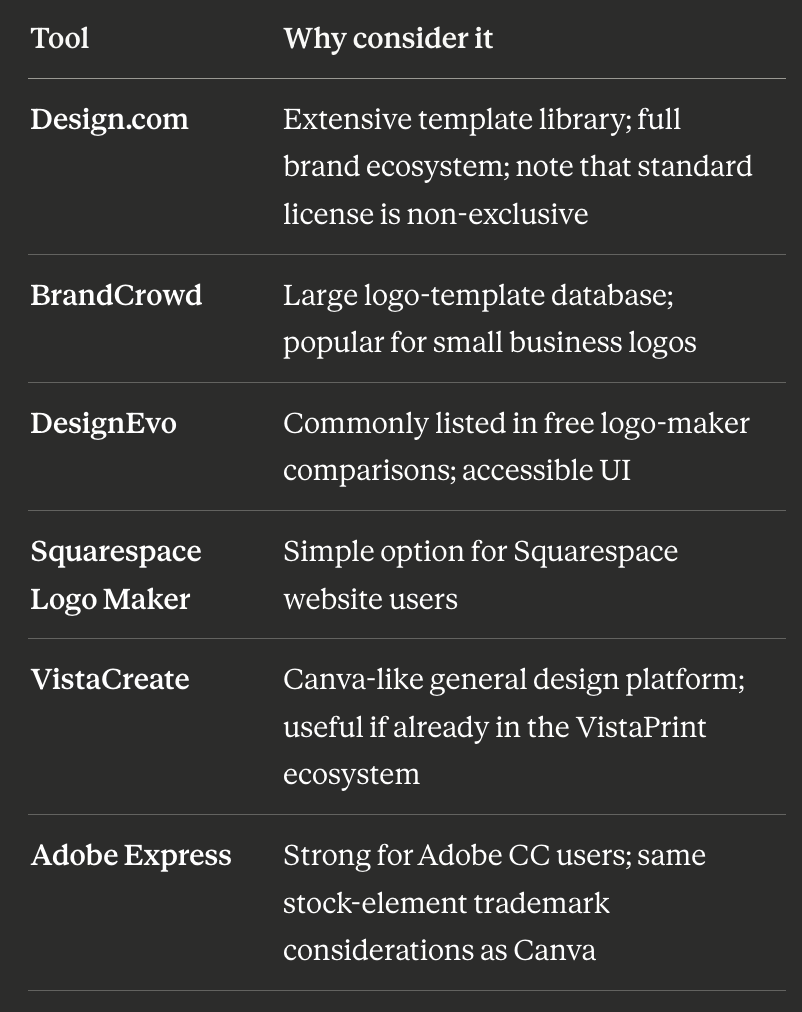 Best Logo Maker Tools