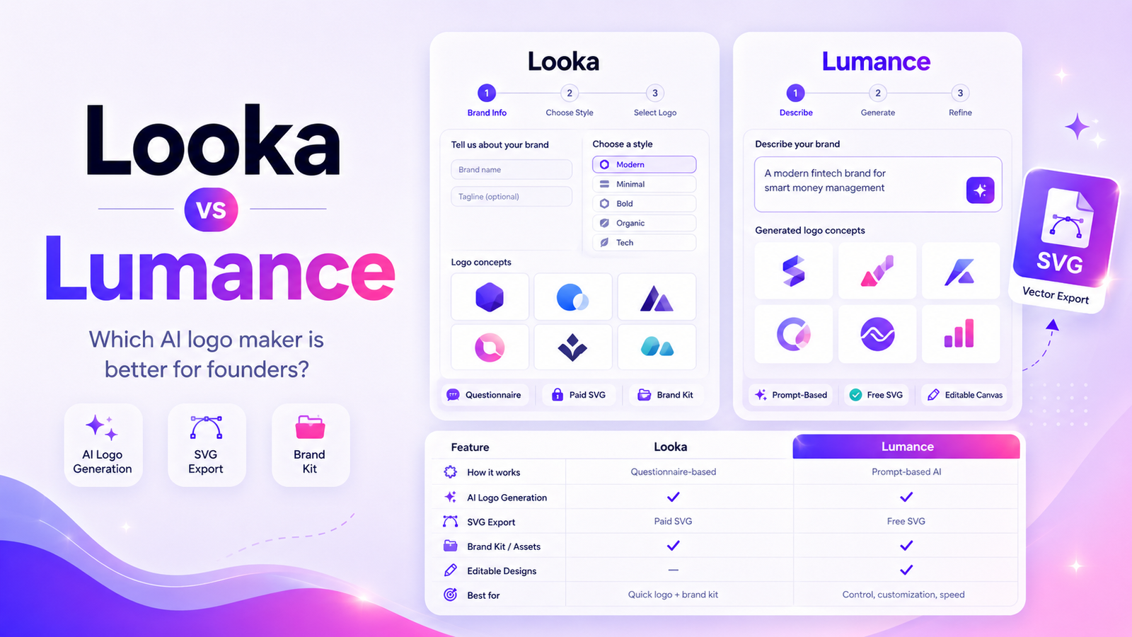 Looka vs Lumance