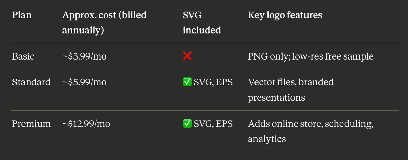 Tailor brands pricing