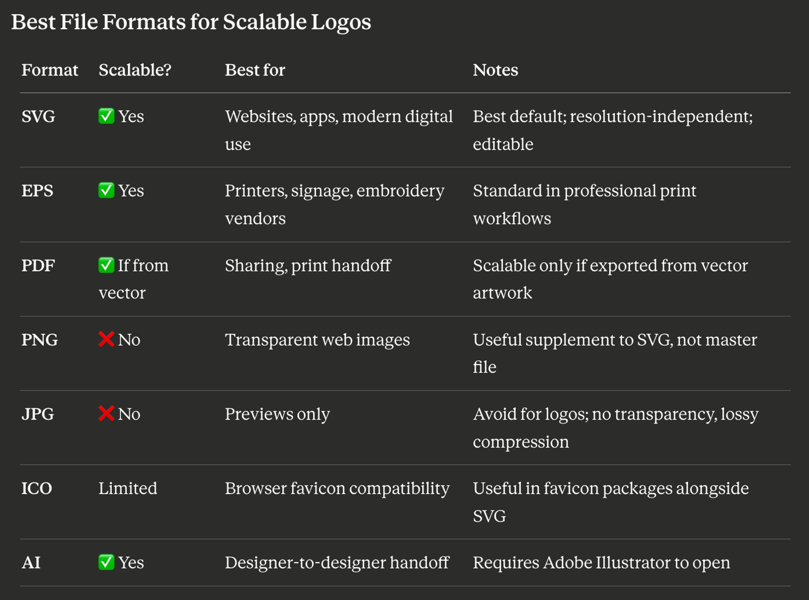 Best File Formats for Scalable Logos