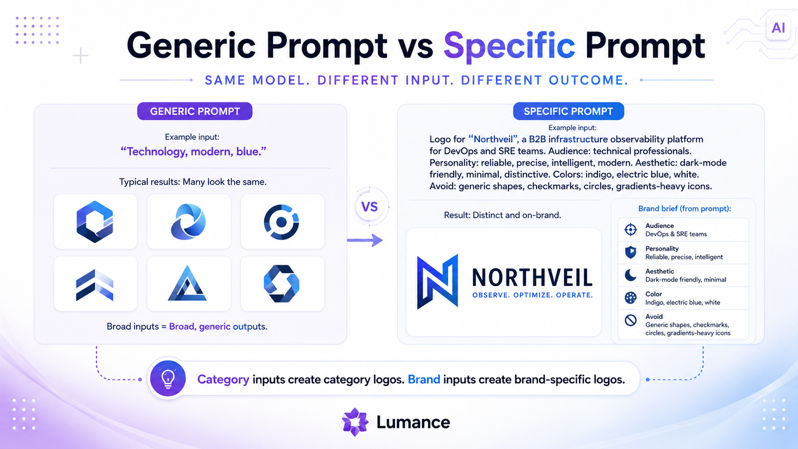 Generic prompt vs Specific prompts in logo generation