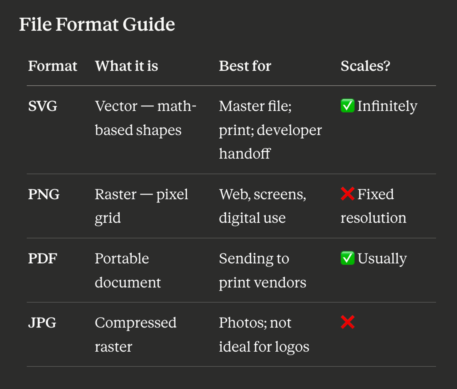 File format guide