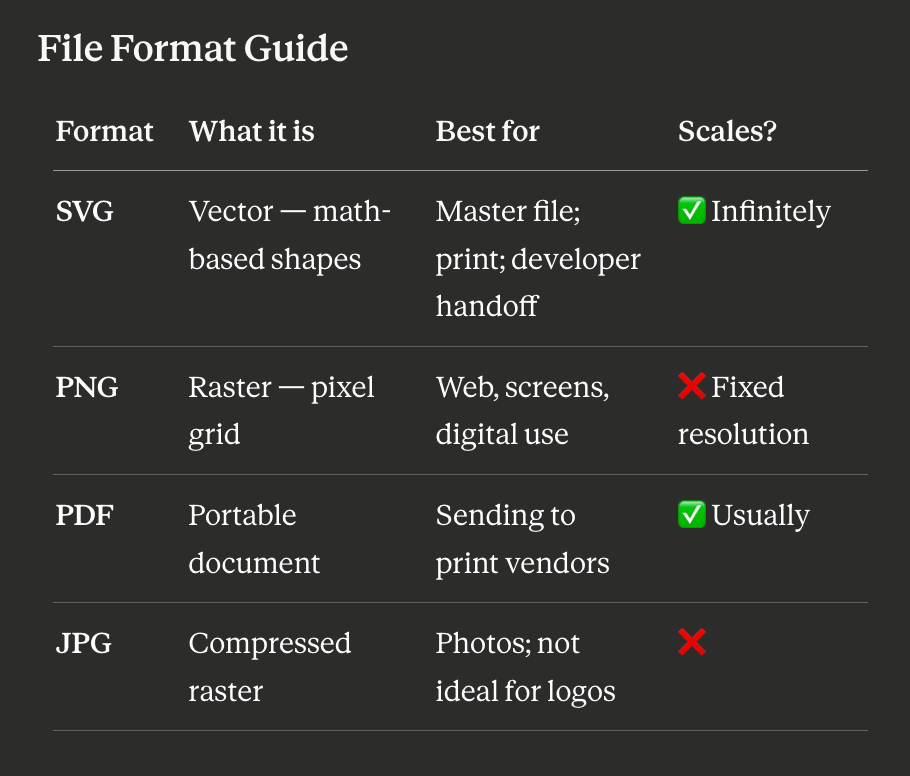 File format guide