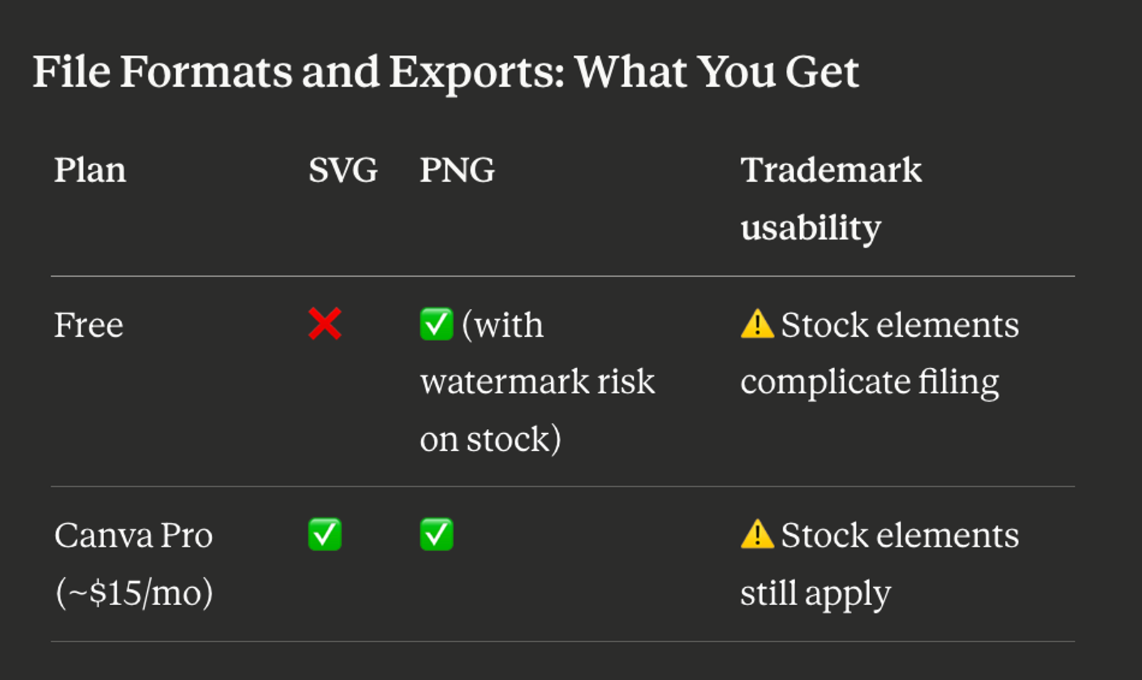 File formats and exports: What you get