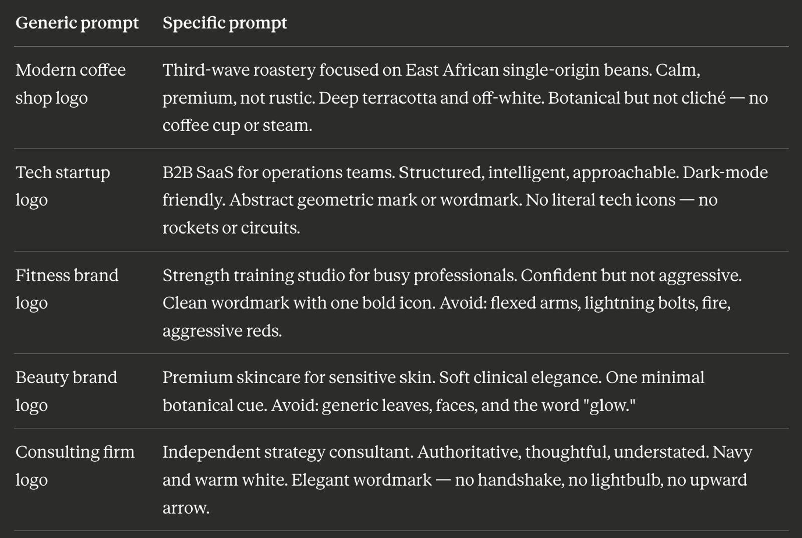Better AI Logo Prompt Examples by Industry