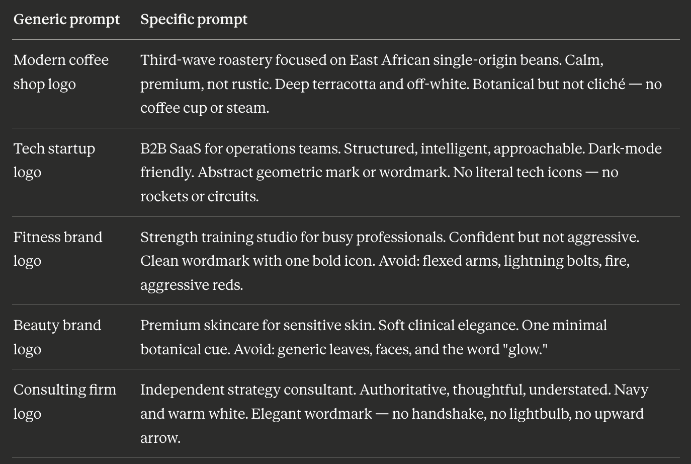 Better AI Logo Prompt Examples by Industry