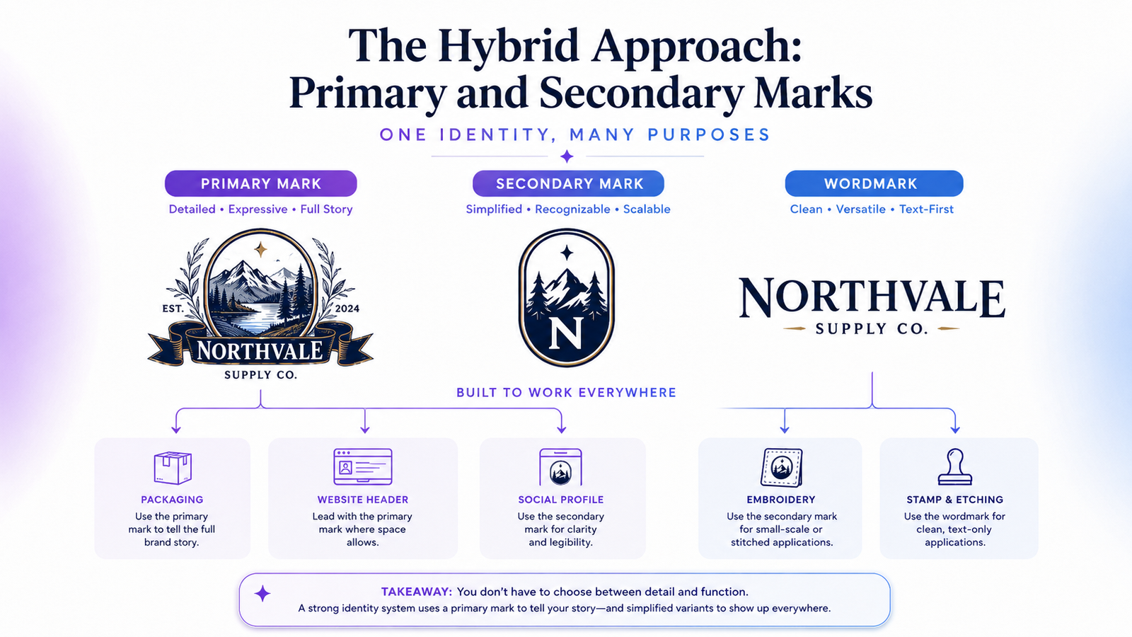 The Hybrid Approach