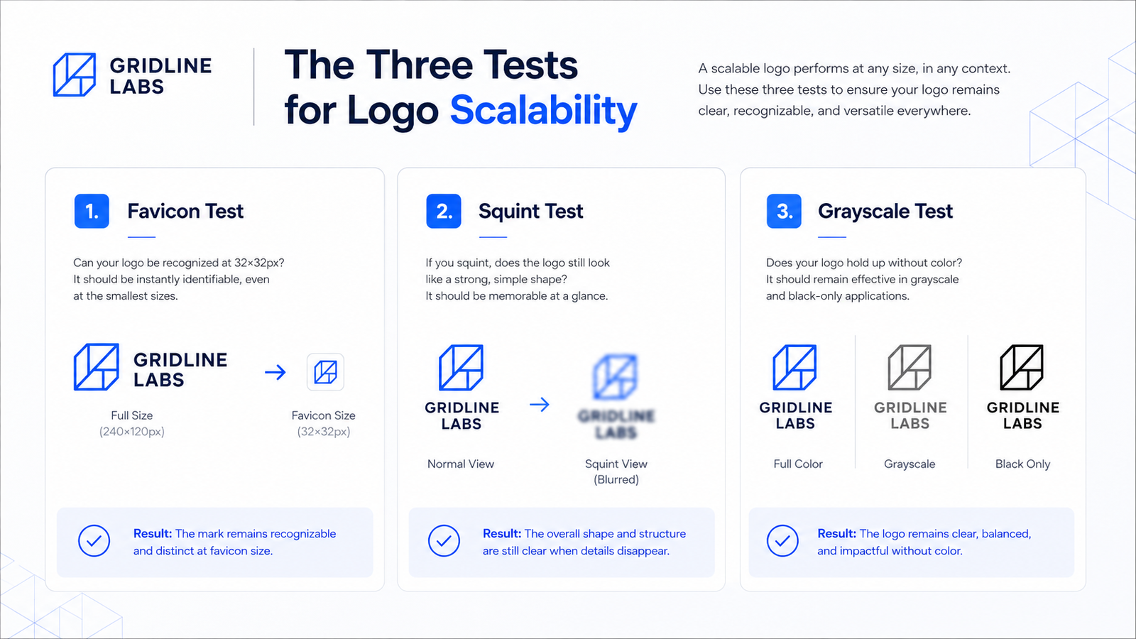 The three tests for logo scalability