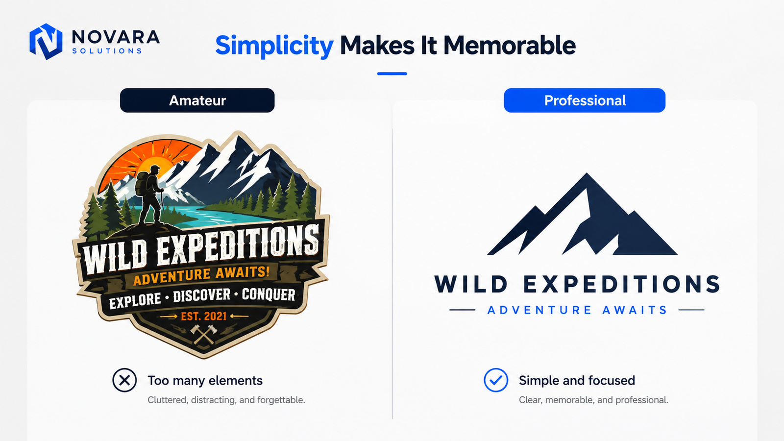 Simplicity makes logos memorable