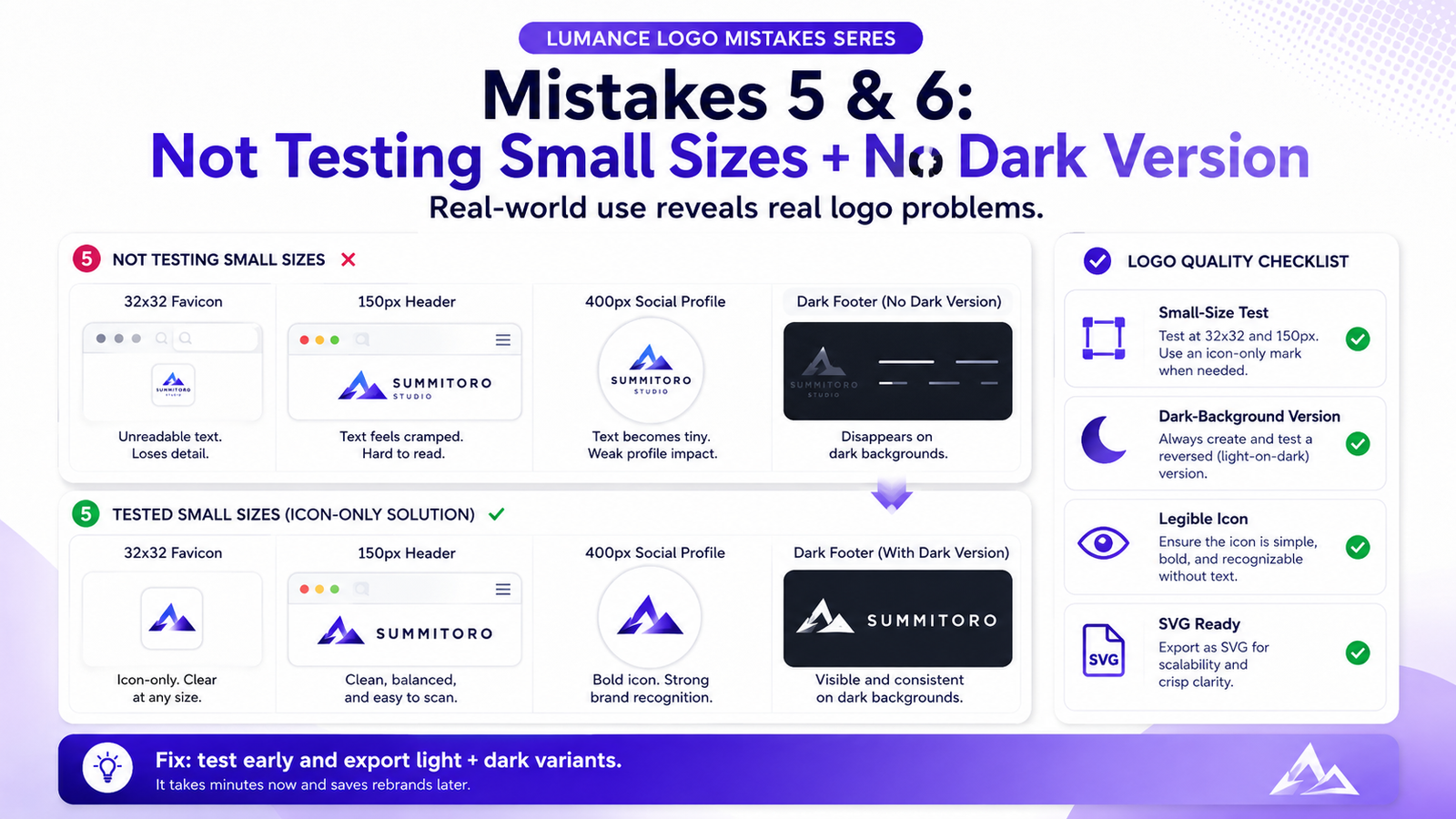 Not testing small logo sizes