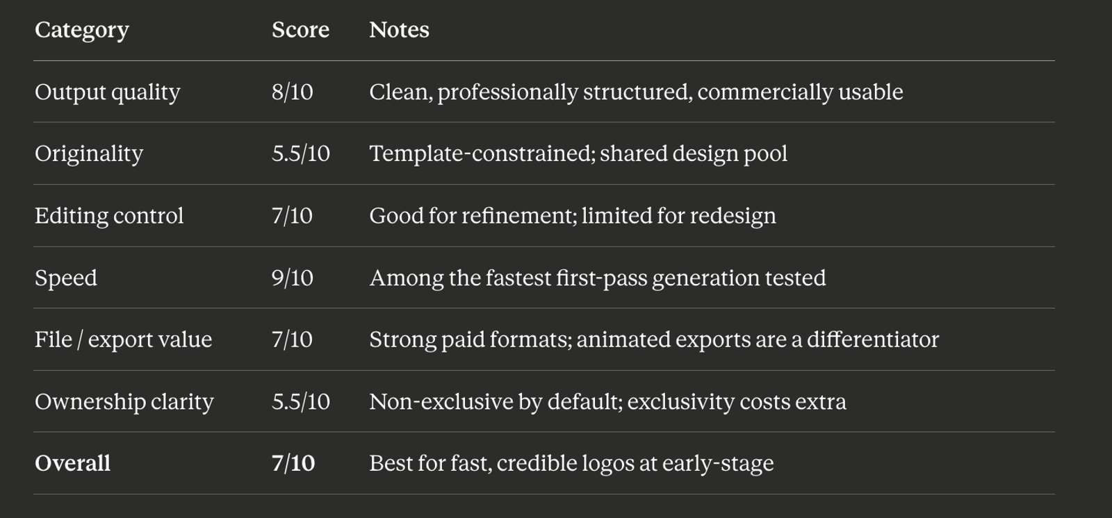 Design Scorecard