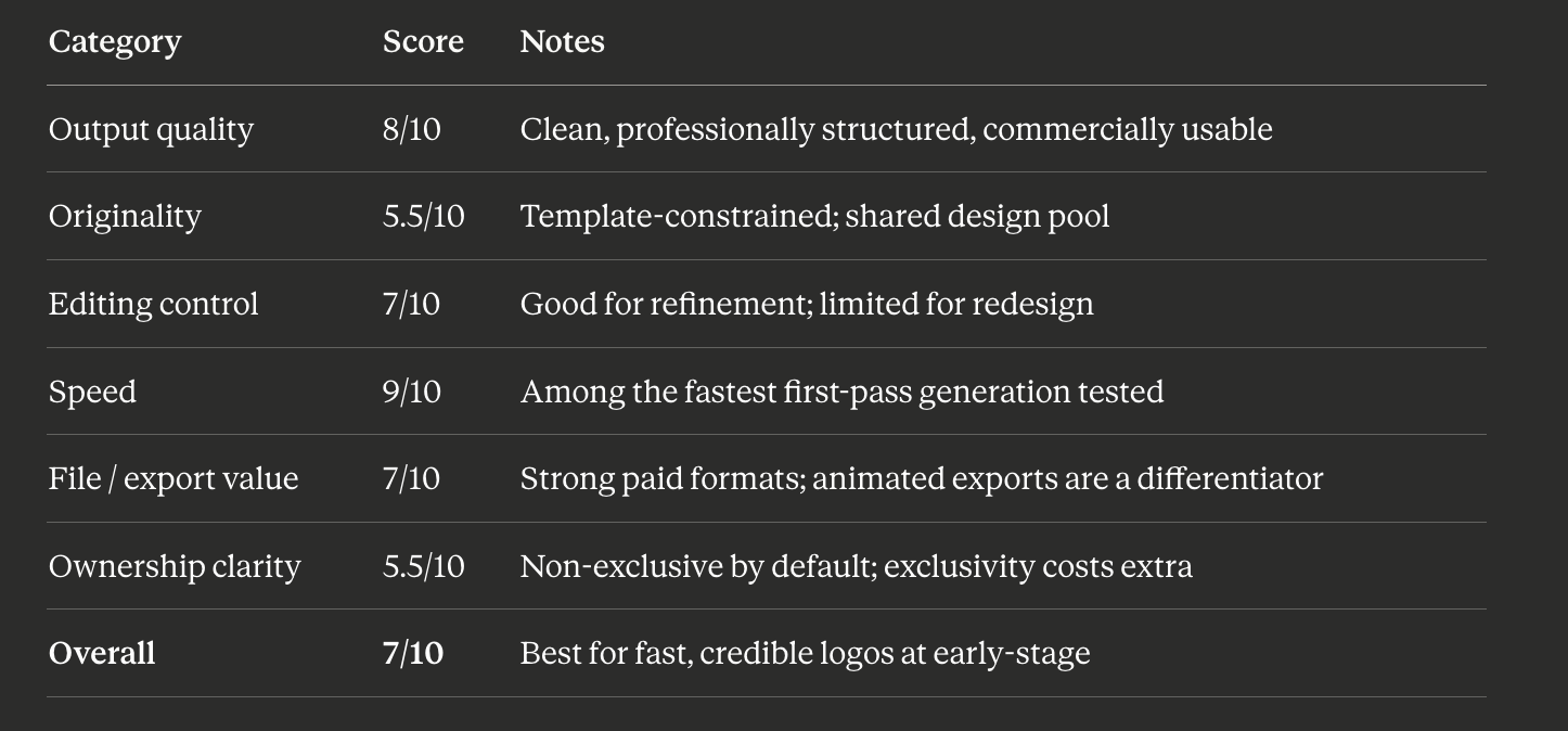 Design Scorecard